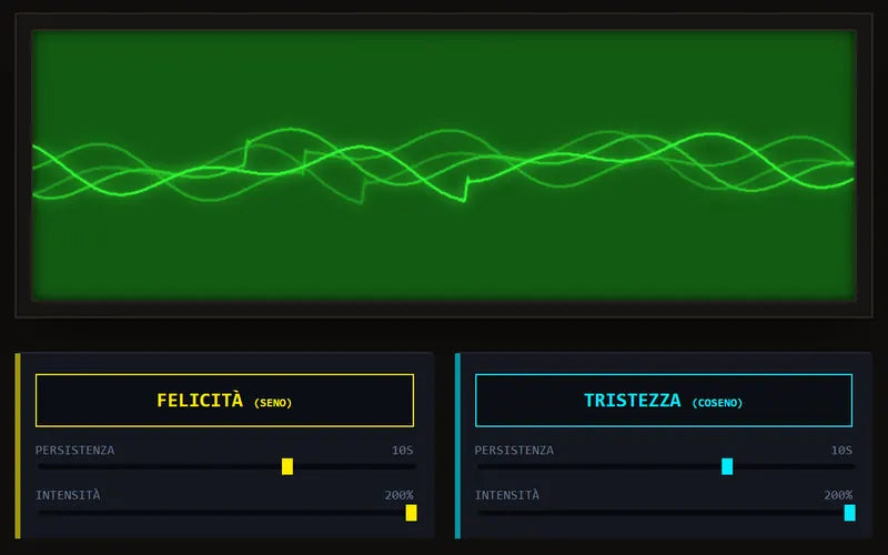 L'oscilloscopio del simulatore somma le onde di tre emozioni accese insieme